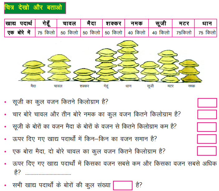 जोड़ना-घटाना कक्षा चौथी गणित