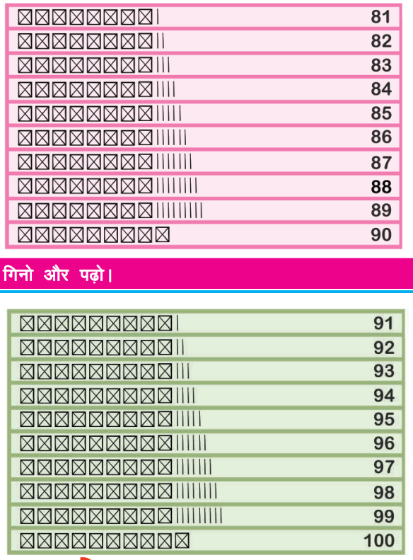 1 से 100 तक हिंदी में गिनती/Counting