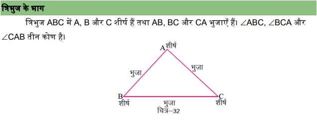 त्रिभुज एवं चतुर्भुज कक्षा 6 गणित