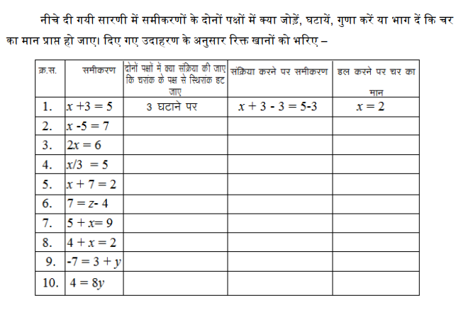 समीकरण कक्षा 6 गणित