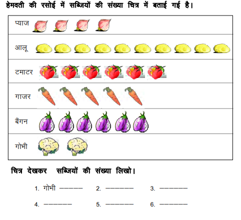 आंकड़ों का चित्रात्मक निरूपण कक्षा 3 गणित