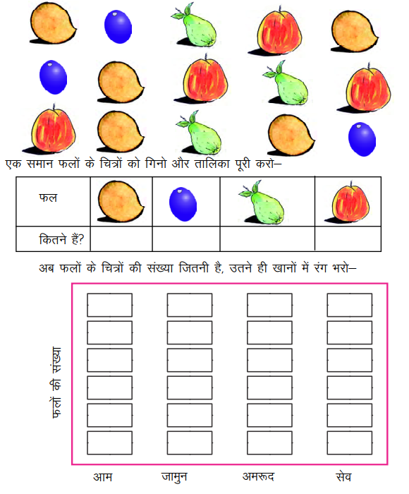 आंकड़ों का निरूपण कक्षा 4 गणित